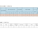 [구립효창데이케어센터] 2023년 11월 시설현황 및 어르신 입소현황 이미지