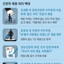 선거관리위원회 이미지
