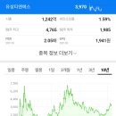 티엔에스네트웍스 티스토리