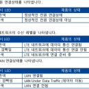 에코모바일