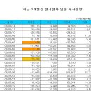 굿모닝LCD 이미지