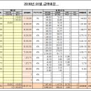 급여대장 엑셀 양식 공유합니다. 이미지