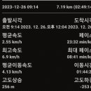 원주굽이길 원1코스 100고개길 이미지