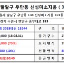 팔달초교 이미지