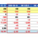 [펀드뉴스] 국내 주식형 108억 자금유입 &#39;ETF만 실속&#39; 이미지