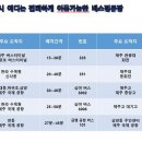 다온초등학교 이미지