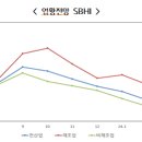 전망