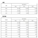 2025년도 제23회 사회복지사 1급 국가자격시험 합격률 이미지