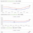 감일 사전예약자 연대서명 이미지