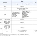 경남예술고등학교 이미지