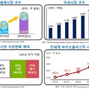 화이트통상