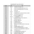 2024 명덕여중 1학년 2학기 기말고사 영어 리뷰