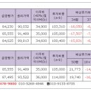 2018.01.23. 재건축초과이익환수제, 건축 연한 연장 피한 둔촌주공, 기대감으로 시세 상승 이미지