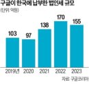 고집 이미지