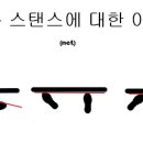 위스탠스
