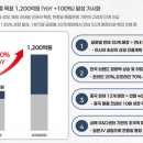 에이유브랜즈