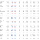 리젠모터스