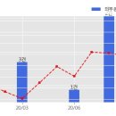 (유)동부건설산업