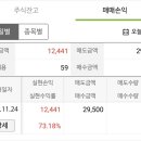 [공모주] 그린리소스, 한선엔지니어링 매도 후기