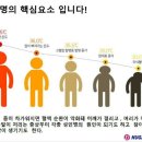 누가의료기 시흥점 네이버블로그