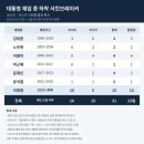 CNBC : 너네 병X임? ㅋ 이미지
