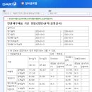 주식회사 달바글로벌