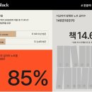 [코드스테이츠 PMB 15기_W5D2] 하루 한 번의 성장, LongBlack