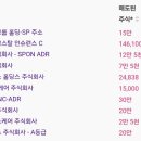 마이클 버리가 자신의 주식을 모두 매도한 이유 이미지