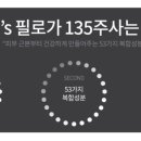 이즈미피부과 네이버블로그