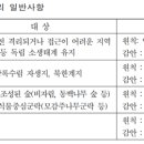 문화재수리시방서 (식물보호공사) 이미지