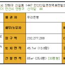 신길휴먼빌2차 이미지