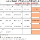 토끼의 점심 네이버블로그