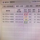 버들세탁소 이미지