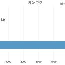 (주)원이앤에스 이미지