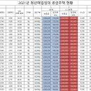 대구 북구 태전로15길 2 티스토리