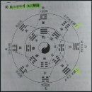 세종작명소 철학관인 "형산작명철학원"에서 좋은 작명 방법은 기(氣)의 흐름이 중요함을 안내합니다 이미지