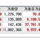 [2017년 6월 5일 월 - 모닝증시핵심 매일체크] (매일 아침 5분, 주식시장의 핵심 정보와 흐름 파악하기 - 흐름을 알아야 기회를 놓치지 않습니다 !!!) 이미지