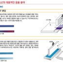 주식회사 나노테크 이미지