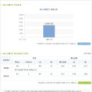 노루페인트 채용ㅣ노루페인트 신입/경력사원 채용 공고 및 정보 + 노루페인트 연봉(~6/3) 이미지