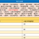 성환보건지소 이미지