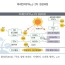 논밭에 이미지