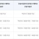 한국건설품질협회