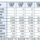 금연치료 약제비 7일 이내 신청 이미지