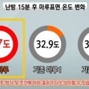 sb생활건강
