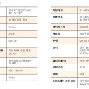 (주)포산인더스트리 이미지