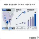 LS엔지니어링 이미지