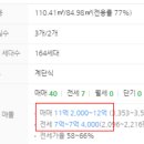 아이파크아파트 이미지