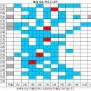 1203회 해외로또 당첨번호 완료 이미지