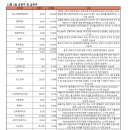 (주)세방유화 이미지