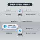 피플뱅크 이미지
